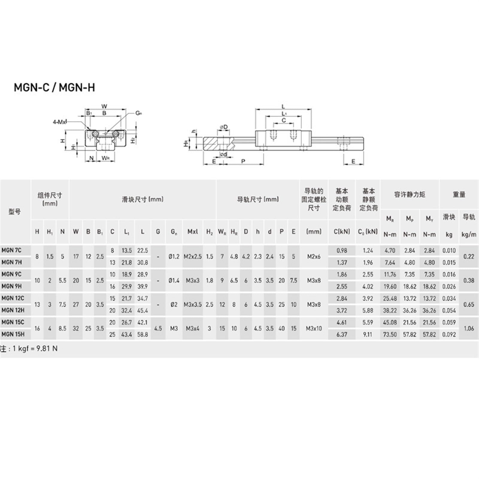 10pcs KGT 3D Printer MGN7 MGN12 MGN15 MGN9 L 100 350 400 500 600 800mm Miniature Linear Rail Slide Antirust Blackening Treatment(MGN15H,600mm)