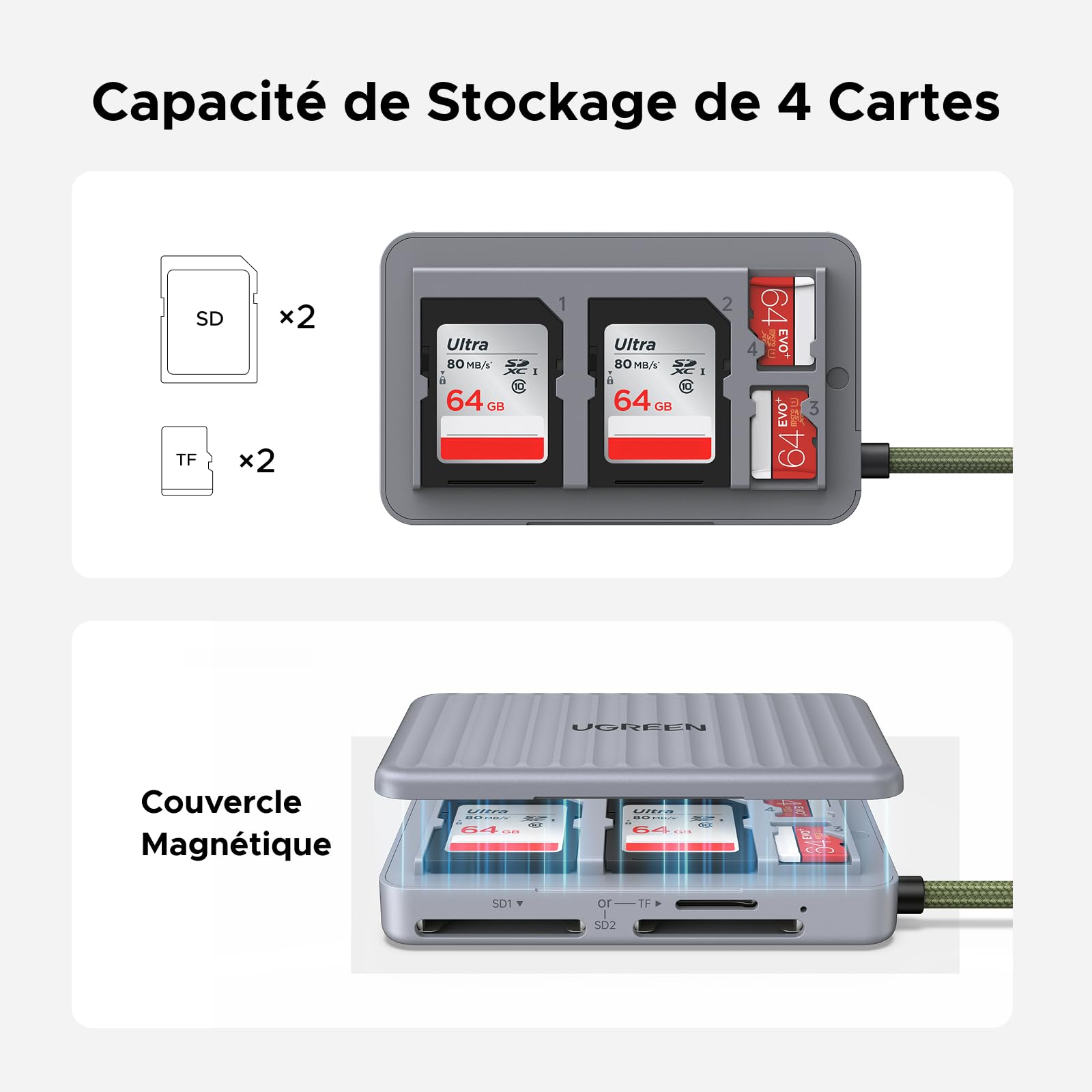 UGREEN Lecteur Carte SD TF USB C Et USB A - Étui Stockage Portable 170MB/s Pour Photographes