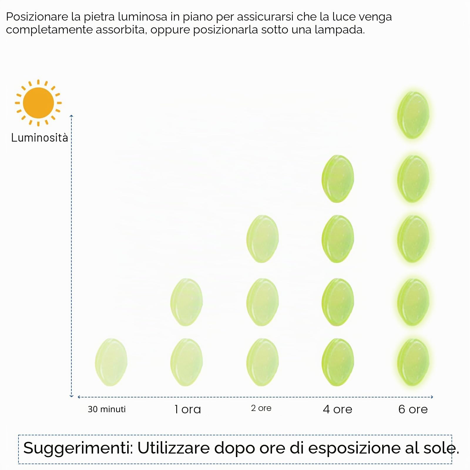 200 pietre luminose, pietre decorative, pietre da giardino con luce o energia solare, adatte per acquari, vasi, vasi, esterni, prato, marciapiedi