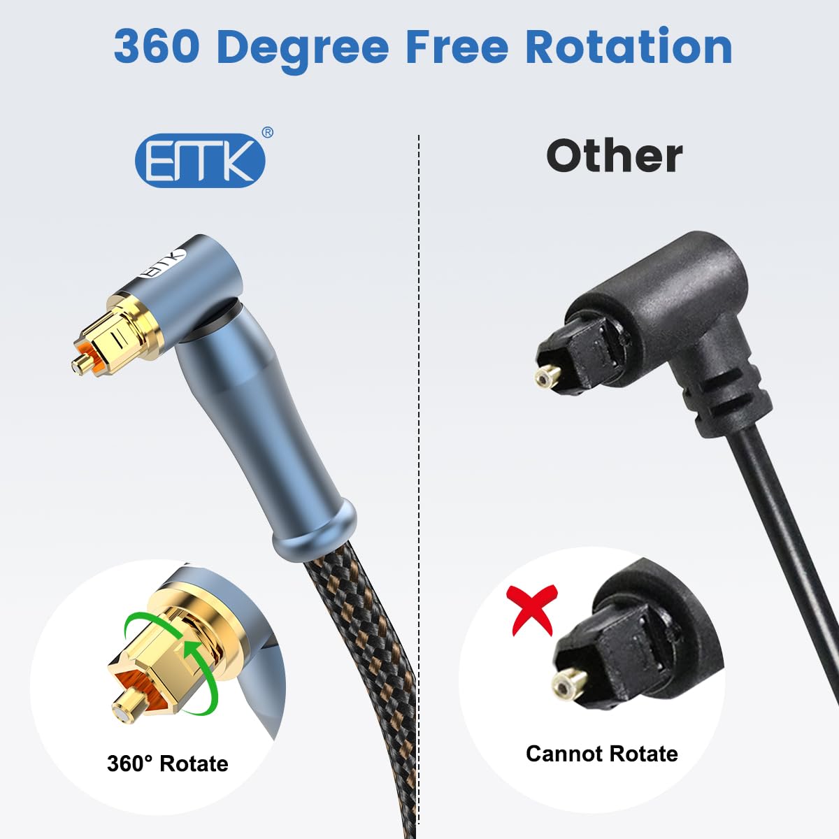 EMK Cable audio óptico rectangular Cable Toslink (conector oro 24K, fibra óptica 90 grados, SPDIF a TOSLINK, rotación 360 grados) Cables ópticos digital para Altavoces, Barra de sonido, TV (4 metros)