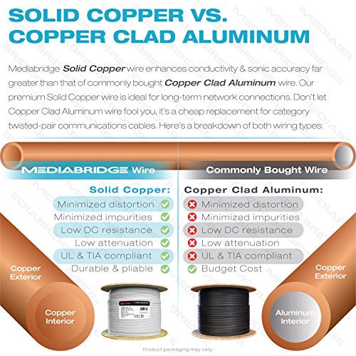 Mediabridge Pure Copper Cat6 Cable (250 Feet, White) - 10Gbps Ethernet, Solid, In-Wall Rated, W/Premium Snagless Pull-Out Box - (Part# C6-250-White) #TOP5