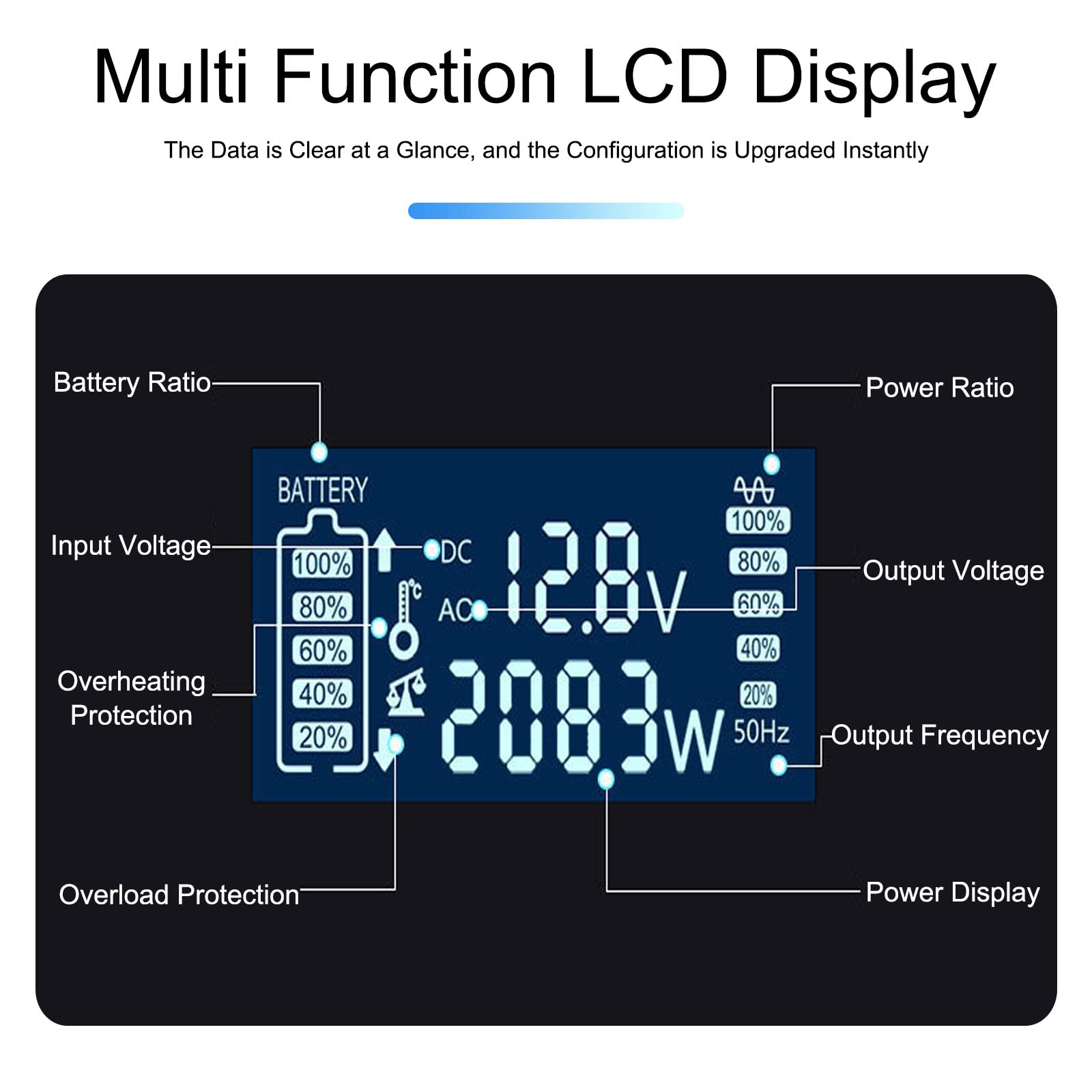 BLANKX Onda Sinusoidal Pura Inversor 600W 1000W 2000W 3000W DC 12V/24V a Ca 220V Transformador Convertidor con De AC Inversor De Coche con Pantalla Digital,para Camping,Viajes,1000W-72Vto220V