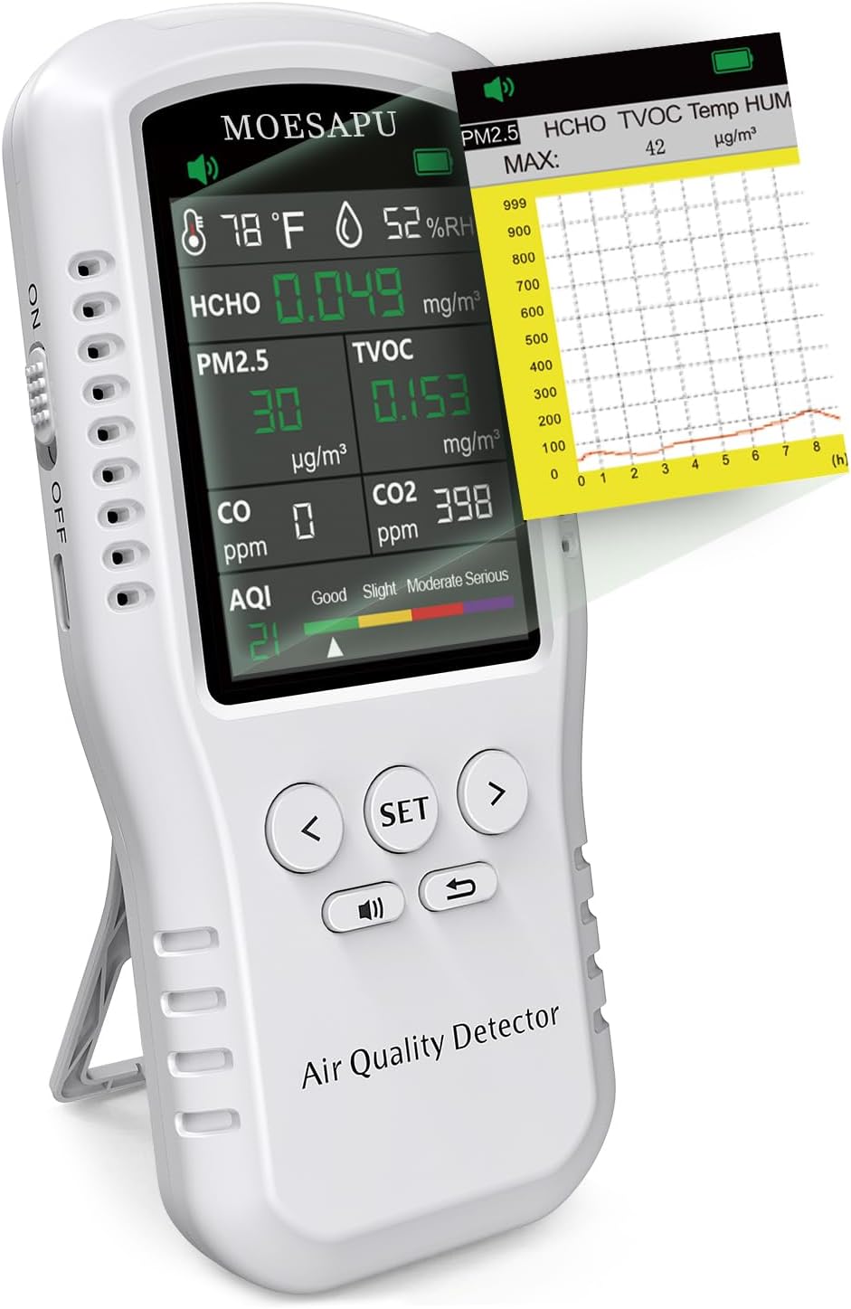 Air Quality Monitor, 8 in 1 Indoor Air Quality Meters, Formaldehyde Detector, Pollution Meter Sensor Detecting HCHO, PM2.5, TVOC, CO, CO2, AQI, Temperature and Humidity Tester