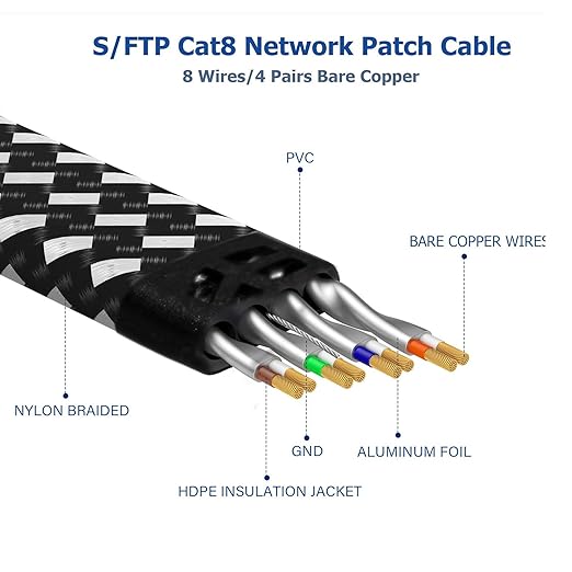 Cable Ethernet Cat 8 50 FT RJ45 40Gbps 2000Mhz Blindado Plano miniatura 2