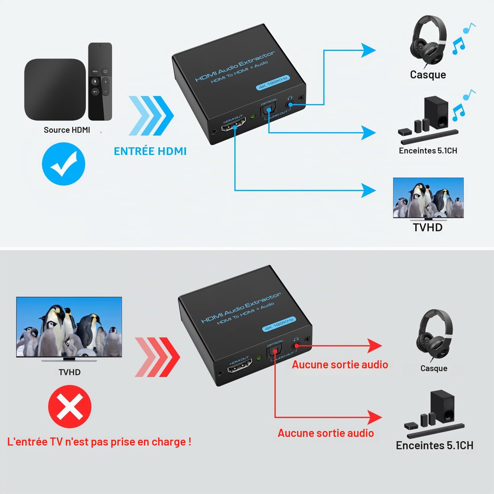 VEDINDUST 4K HDMI Optical Adapter Audio Splitter Extractorvers SPDIF TOSLINK Optique et Audio Stéréo 3.5 mm pour Blu-Ray DVD Xbox HDTV PS4 PS5 Home Cinéma