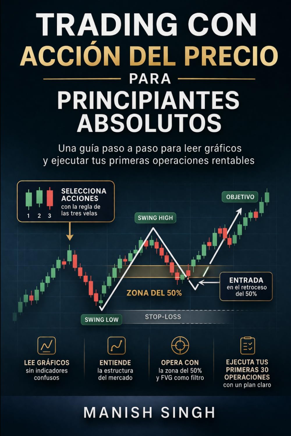 Trading con Acción del Precio para Principiantes Absolutos: Una guía paso a paso para leer gráficos y ejecutar tus primeras operaciones rentables (Serie Profesional de Trading ICT)