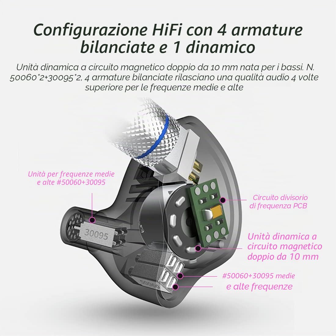 CCA C10 Auricolari In Ear con driver ibridi, cuffie stereo ad alta fedeltà, bassi potenti, design ergonomico e confortevole per sport, giochi, musica, spettacoli, palchi