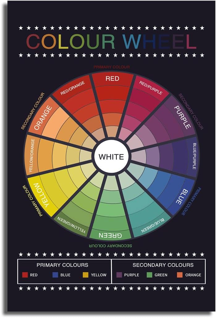 XDTIOPIMY Canvas Painting Color Style Chart Color Wheel Poster Spectrum Wall Decor for Bedroom Class Room Wall Art Unframed Size 12x18 Inch
