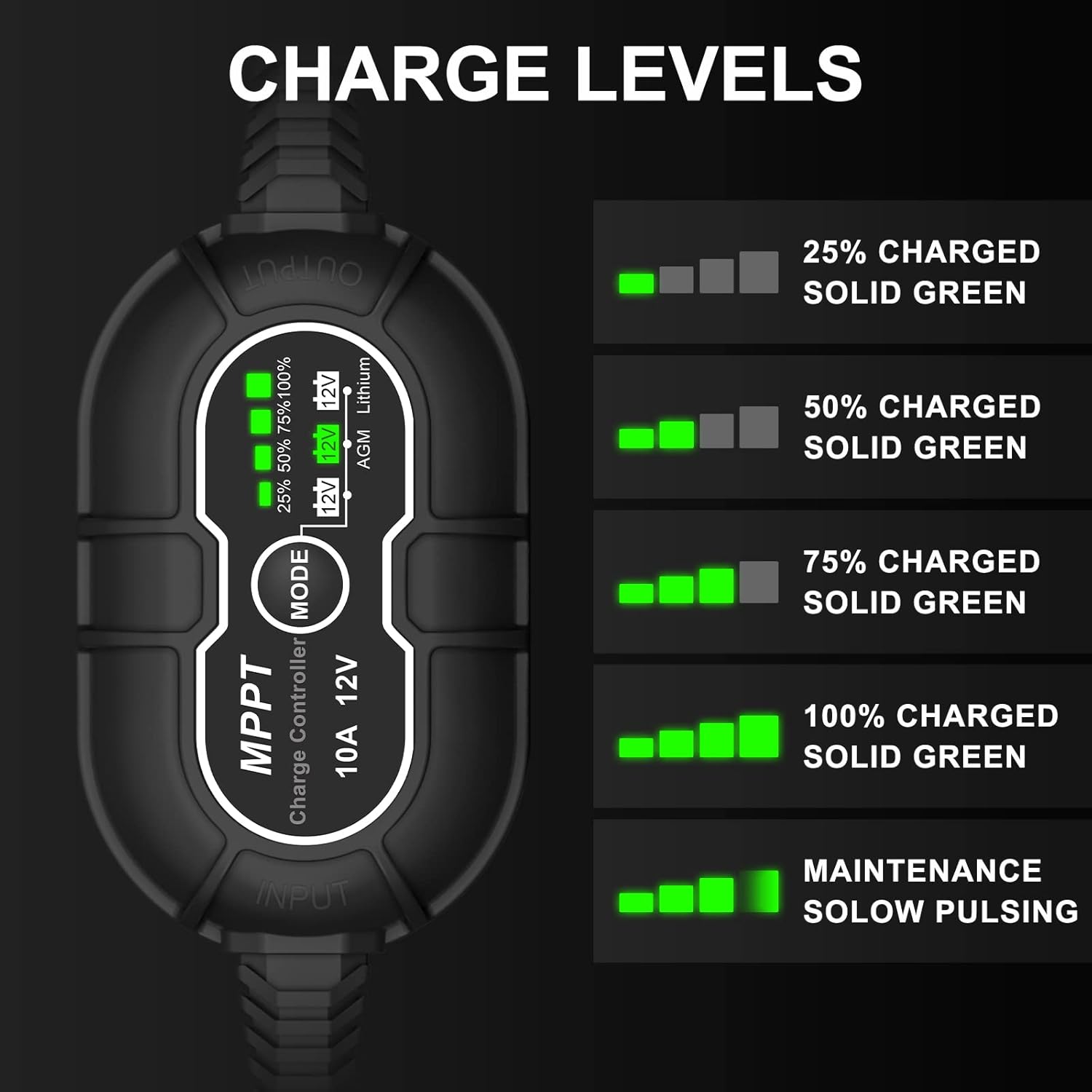 Diagram illustrating the charge level indicators on the Allto Solar MPPT controller