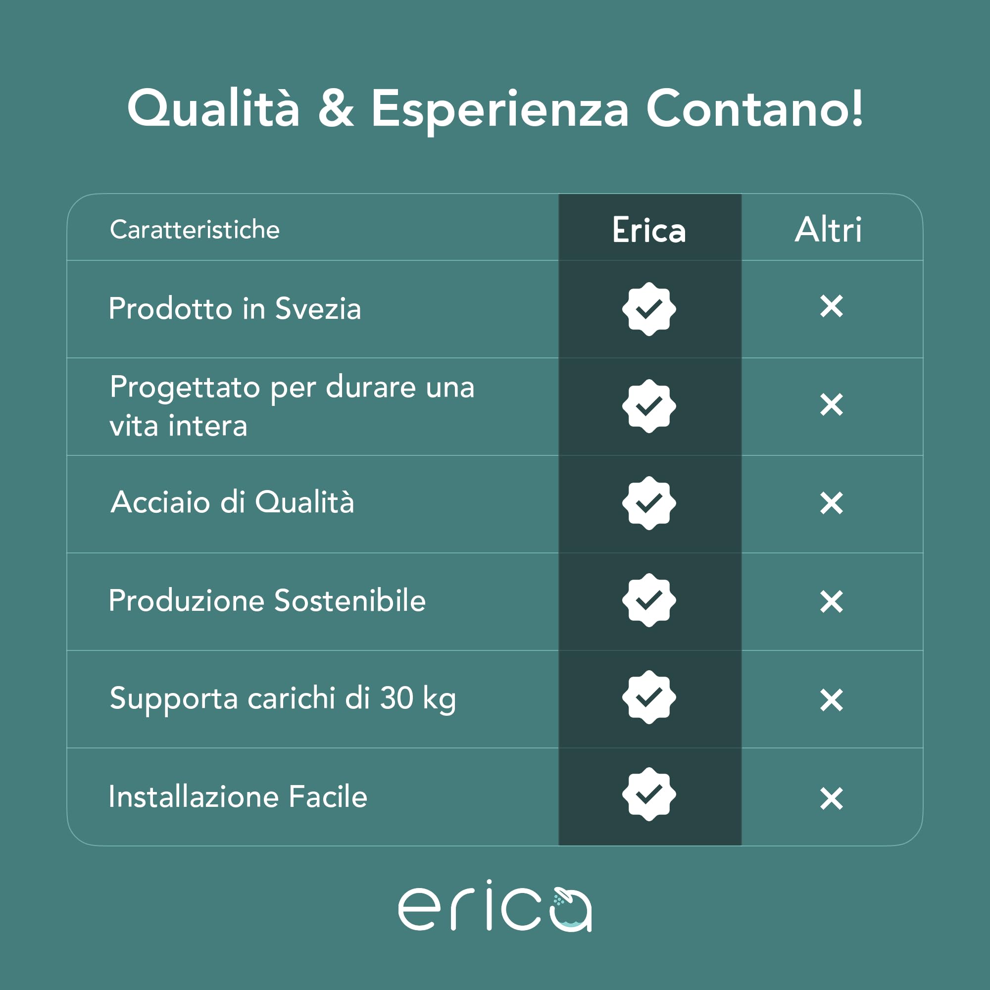 Erica Tubo Tenda Doccia a U, 70x165x70cm, Bastone per Tenda Doccia Angolare senza Supporto Soffitto, Rivestimento in Plastica senza PVC (Black)