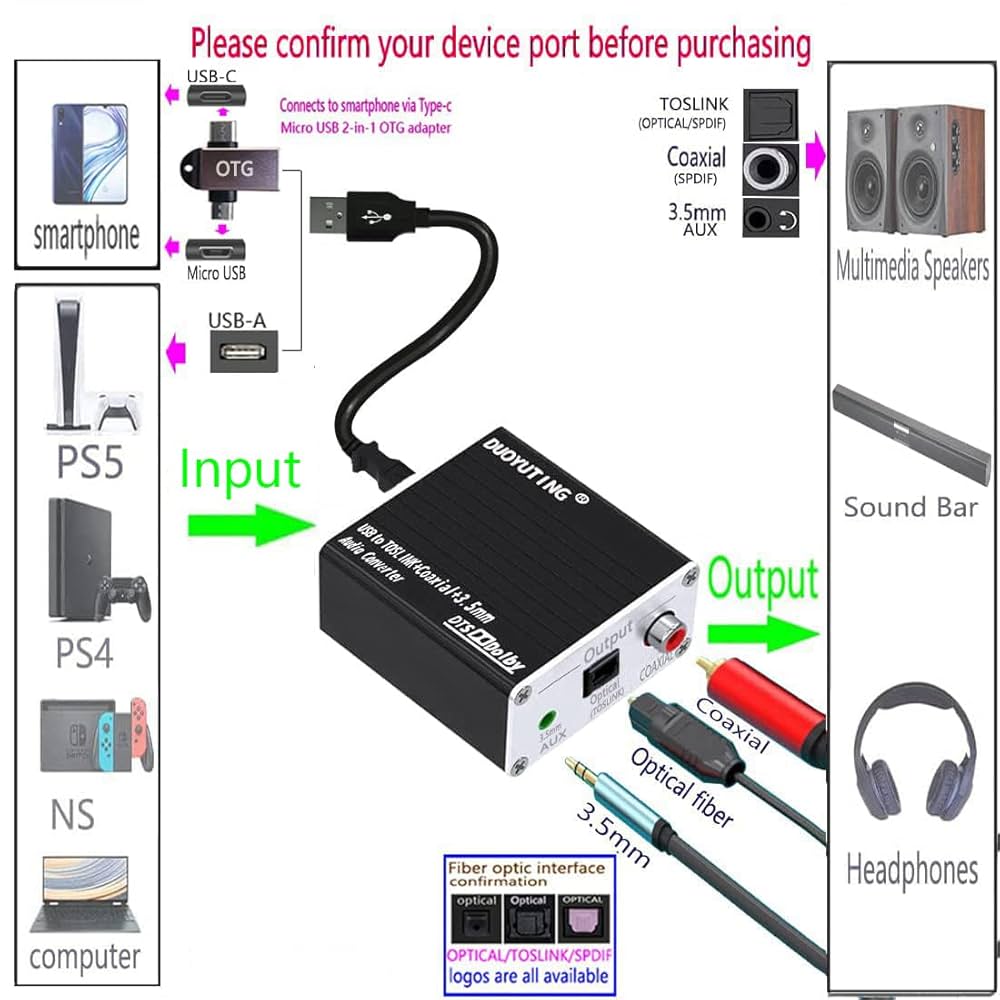 DS50MAX ゲームコンバーター USBアダプター DS50MAX ゲームコンバーター USBアダプター - メルカリ