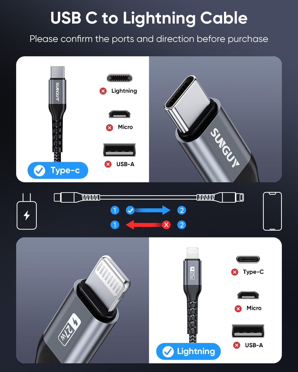 SUNGUY USB C Lightning Kabel, [0.15M 2 Stück] MFi Zertifiziert Kabel USB C auf Lightning iPhone Ladekabel Schnellladekabel für iPhone 14/13/12/11 Pro Max Mini/X/XS/Type C Chargers | Kabel do ładowania iPhone'a, kompatybilny z iPhone 14, 13, 12, 11, Pro, M