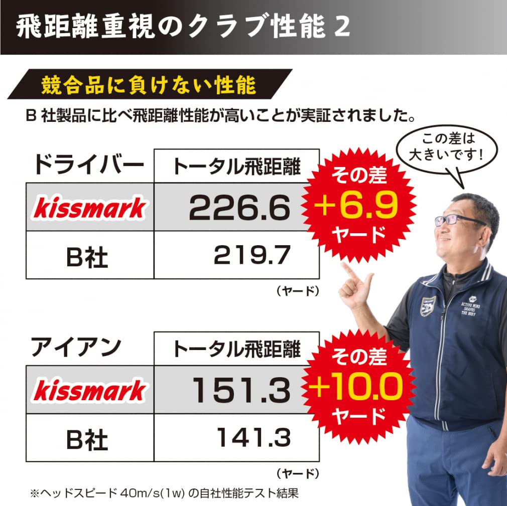 Amazon.co.jp: kissmark(キスマーク) メンズ ゴルフ クラブ