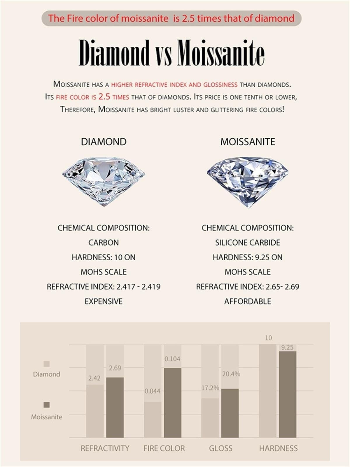 Plata 925 Eternidad Moissanita Anillo for Mujer Hombre