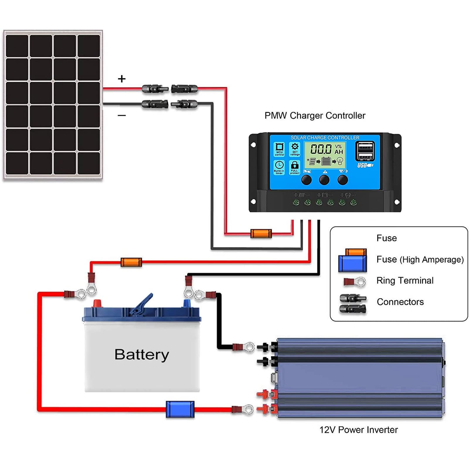 Oududianzi Solarkabel 4mm2/6mm2, Solarkabel Verlängerung 1/2/3/5/8/10/15/20/30m, Photovoltaik Kabel 20m, PV Kabel 4mm2 mit Solarstecker, Verlängerungskabel Balkonkraftwerk für Solarpanel(2x20m 4mm²)