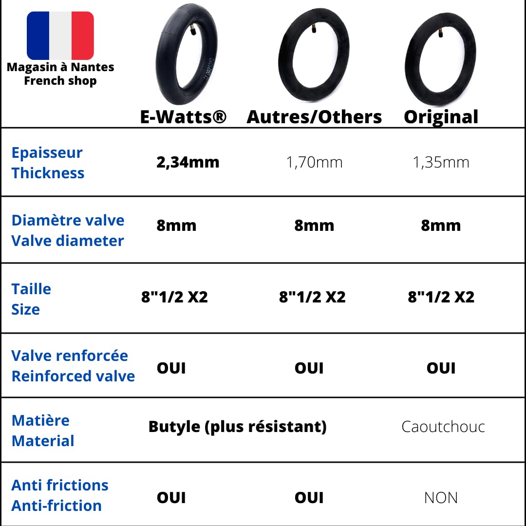 Toaren 8 1/2x2 Chambres à Air Renforcée pour Xiaomi M365/Pro/Pro2/Gotrax GXL/V2 Toaren 8 1/2x2 Chambres à Air Renforcée pour Xiaomi M365/Pro/Pro2/Gotrax GXL/V2