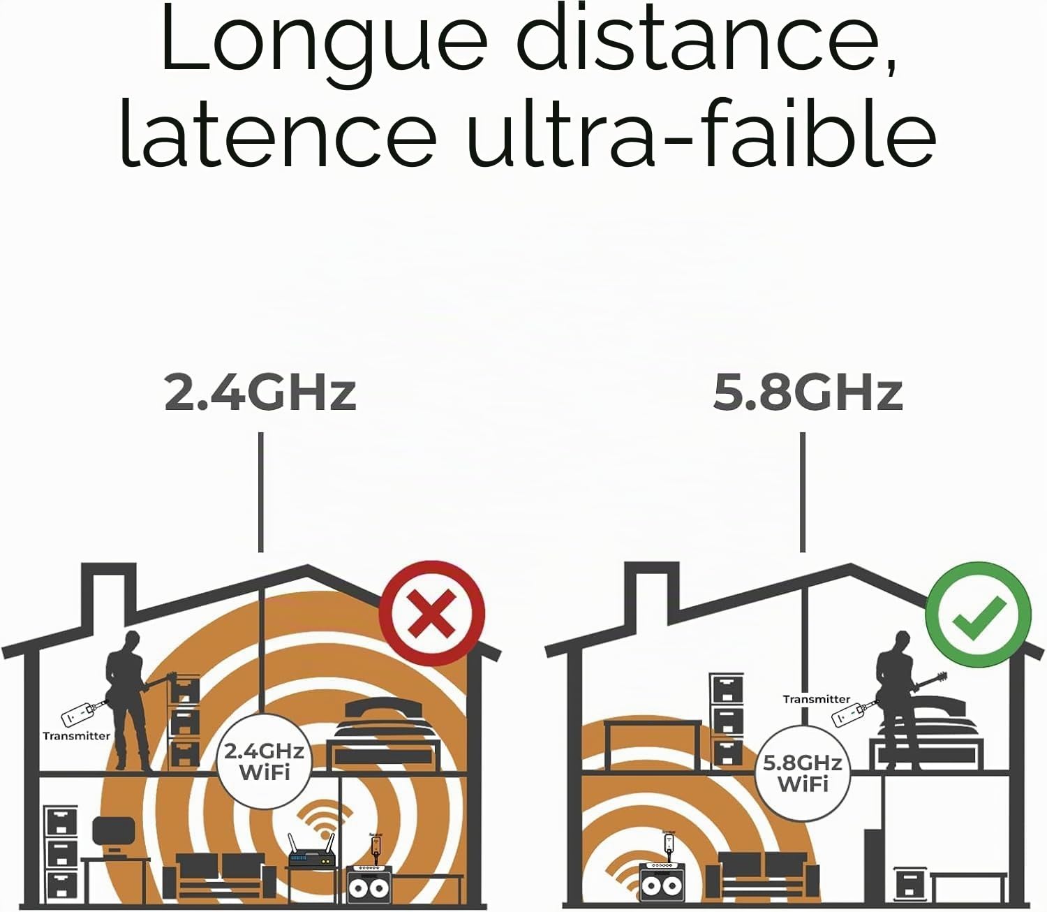 NU-X | C-5RC Kit de guitare sans fil rechargeable | Fréquence porteuse 5,8 GHz