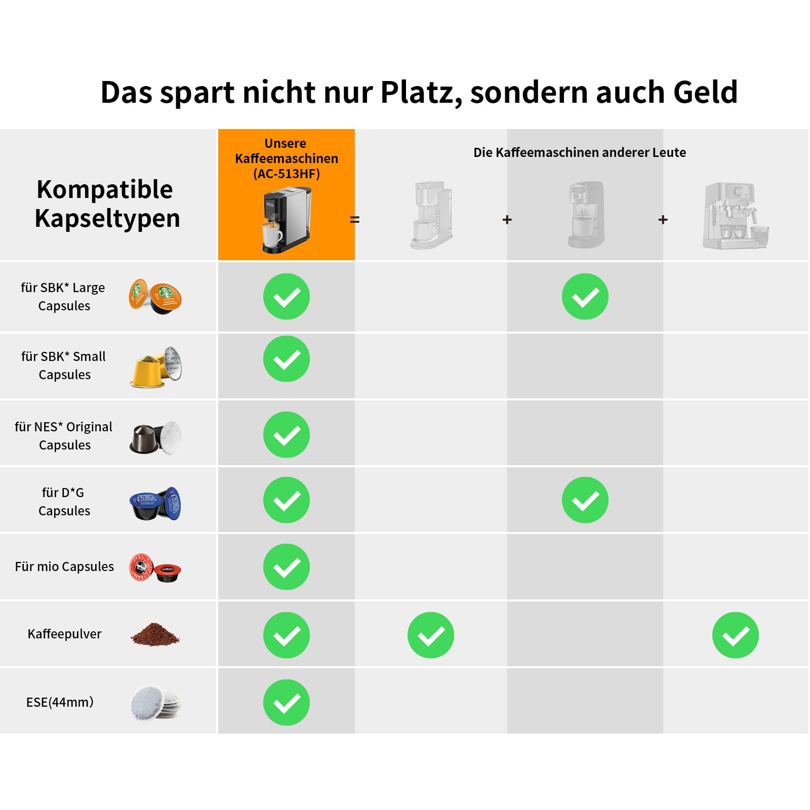 KOTLIE AC-513HF 5 in 1 Kaffeemaschine für NES/DG/a modo mio/Gemahlener Kaffee/ESE(44mm), Höhe für große Tassen (Schwarz)