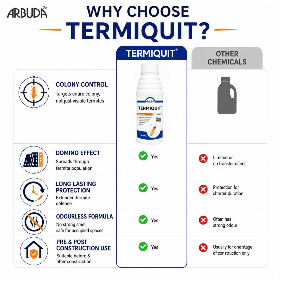 Arbuda Termite Killer - Odorless & Long-Lasting -6 Arbuda Termite Killer - Odorless & Long-Lasting -6