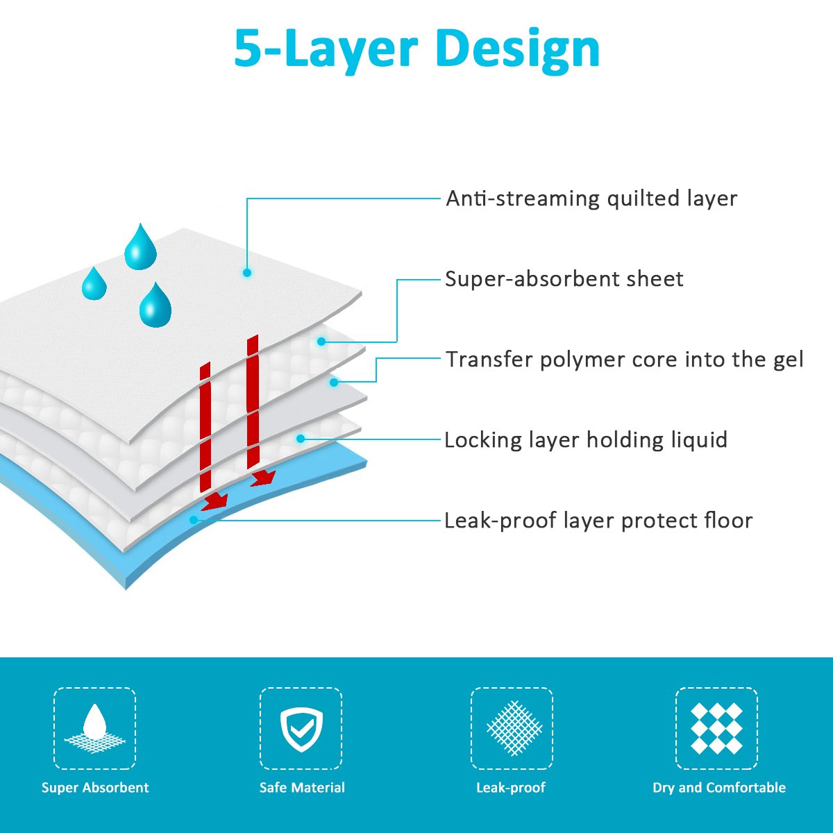 JNONI Dog and Puppy Training Pads, Disposable Dog Pee Pads, Ultra Absorbent Leak-Proof Pet Underpads,Dry Quickly Pee Pad for Dogs Cats Rabbits|Other House Training Pets -Pack of 20 PC 1