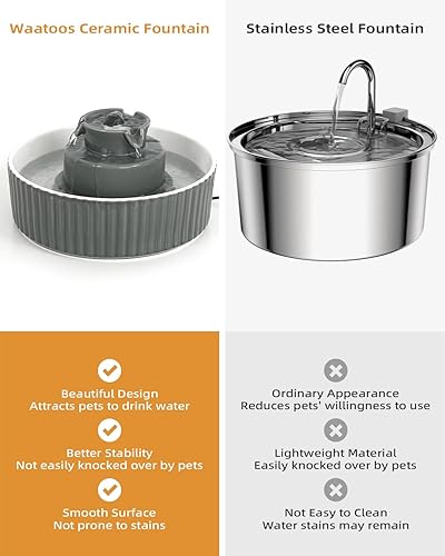 Miniatura 9 de Fuente de agua de cerámica para gatos, 2.1L71 onzas, fuente de agua para mascotas para gatos y perros, fuente automática para beber mascotas con