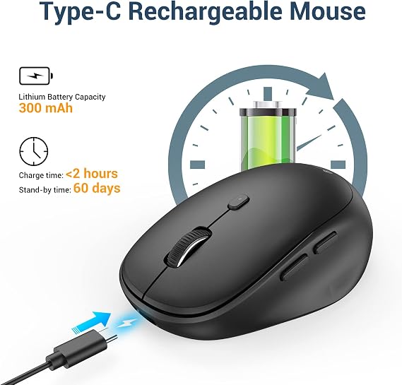 iClever Bluetooth Mouse, Dual Mode Wireless Mouse for Laptop (BT5.0/3.0 & 2.4G), USB-C Rechargeable, Silent Click, 4-Level 2400 DPI, 3 Device Switch, Portable Ergonomic Mouse for Windows, Mac, Android