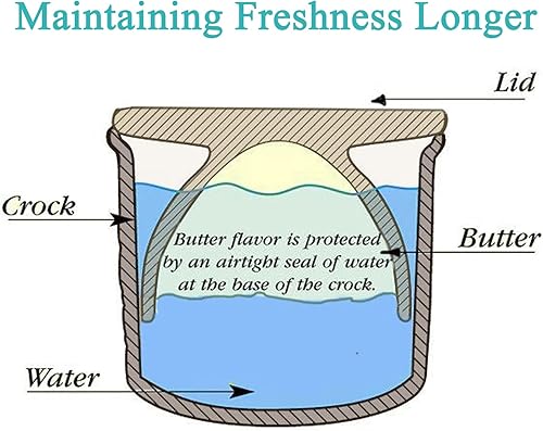 Miniatura 6 de Mantequilla de cerámica Crock Crock Butter Crock Plato de mantequilla francesa roja Mantequilla para contador con agua de cerámica para dejar en el