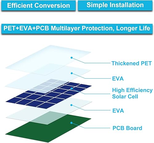 Miniatura 3 de DIANMU Cargador de panel solar para cámaras Arlo, compatible con Pro 4, Pro 3, Pro 5S 2K, Ultra, Ultra 2 Spotlight y proyector Pro3 con cable