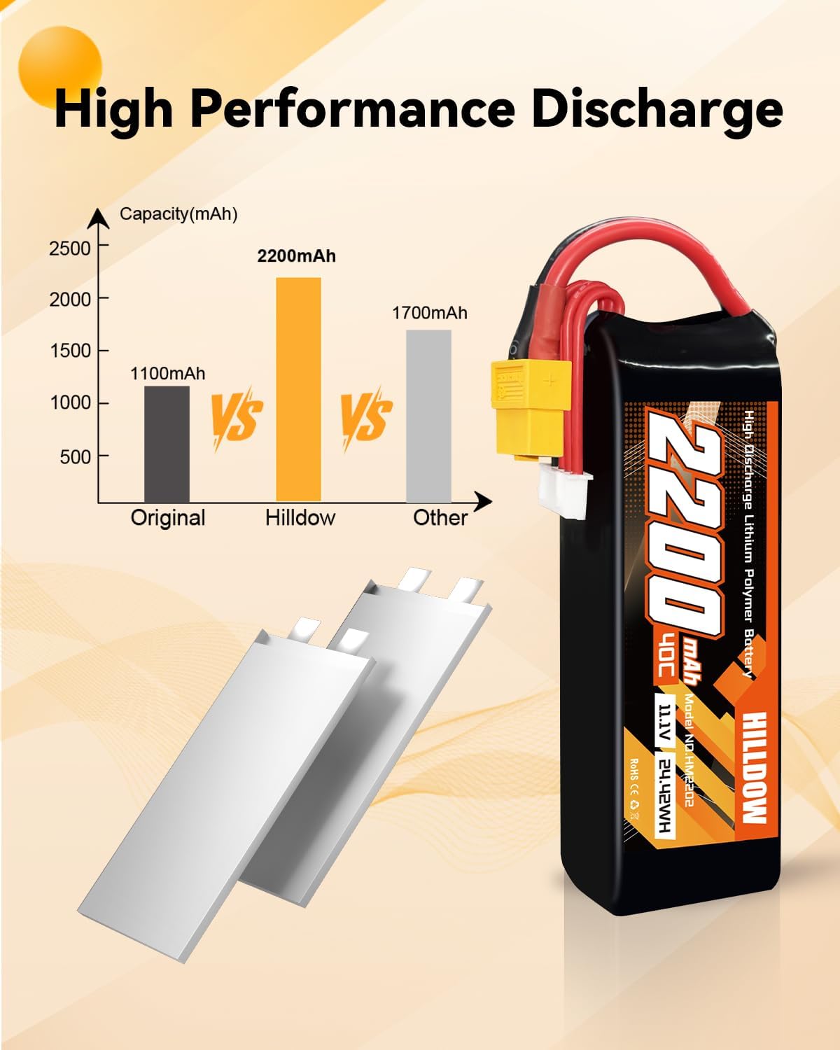 Hilldow 3S Lipo Battery 2200mAh 11.1V 40C RC Battery Pack Soft Case with XT60 Connector for RC Drone Airplane Quadcopter Helicopter Boat Hobby Models((2 Packs)