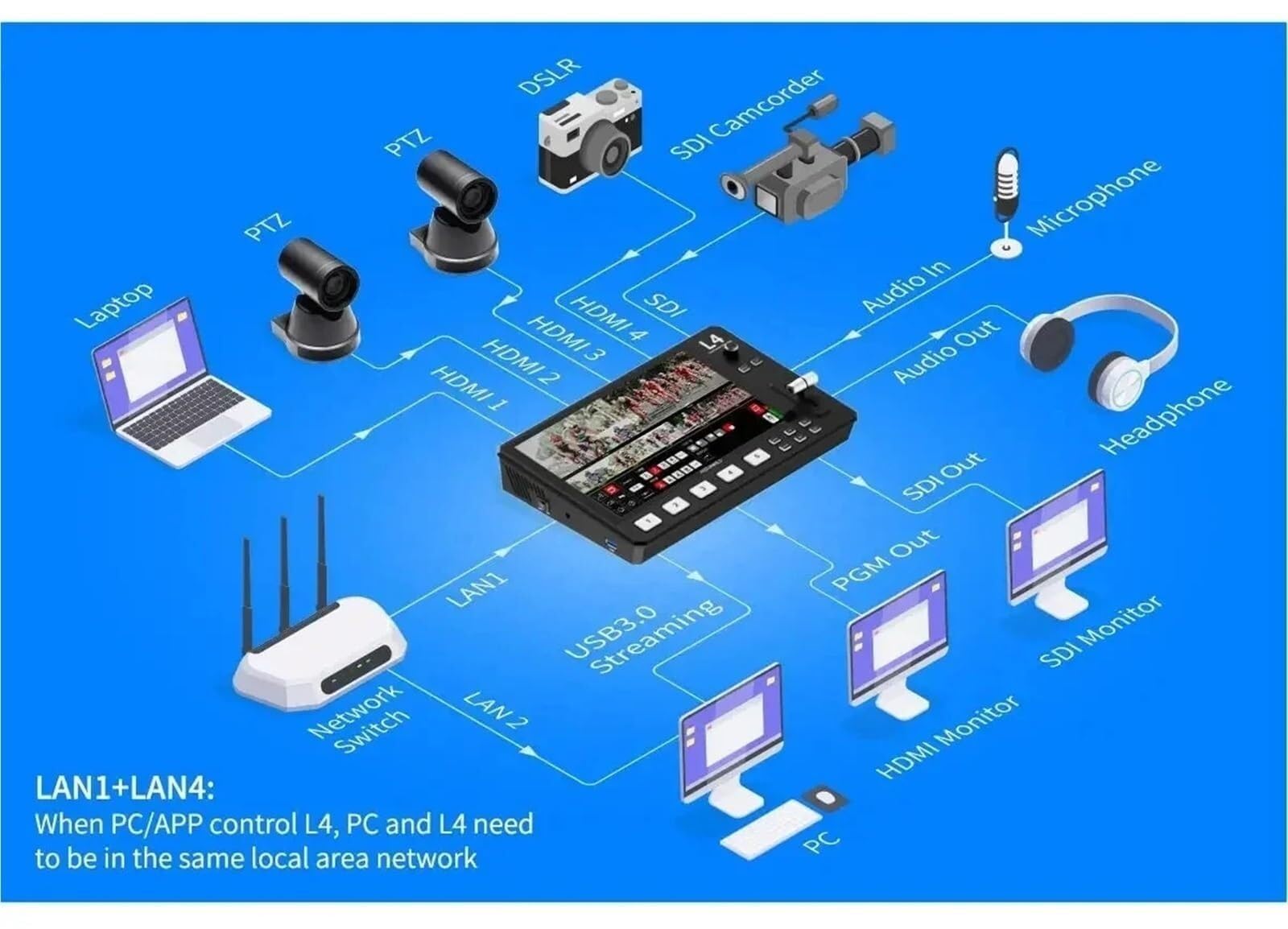 Stazione di Ricarica USB, Switcher Video L4 Mixer Multi-Camera Apparecchiatura per Streaming Veloce USB 3.0 | Touchscreen da 10,1 pollici per giochi e registrazione multisorgente