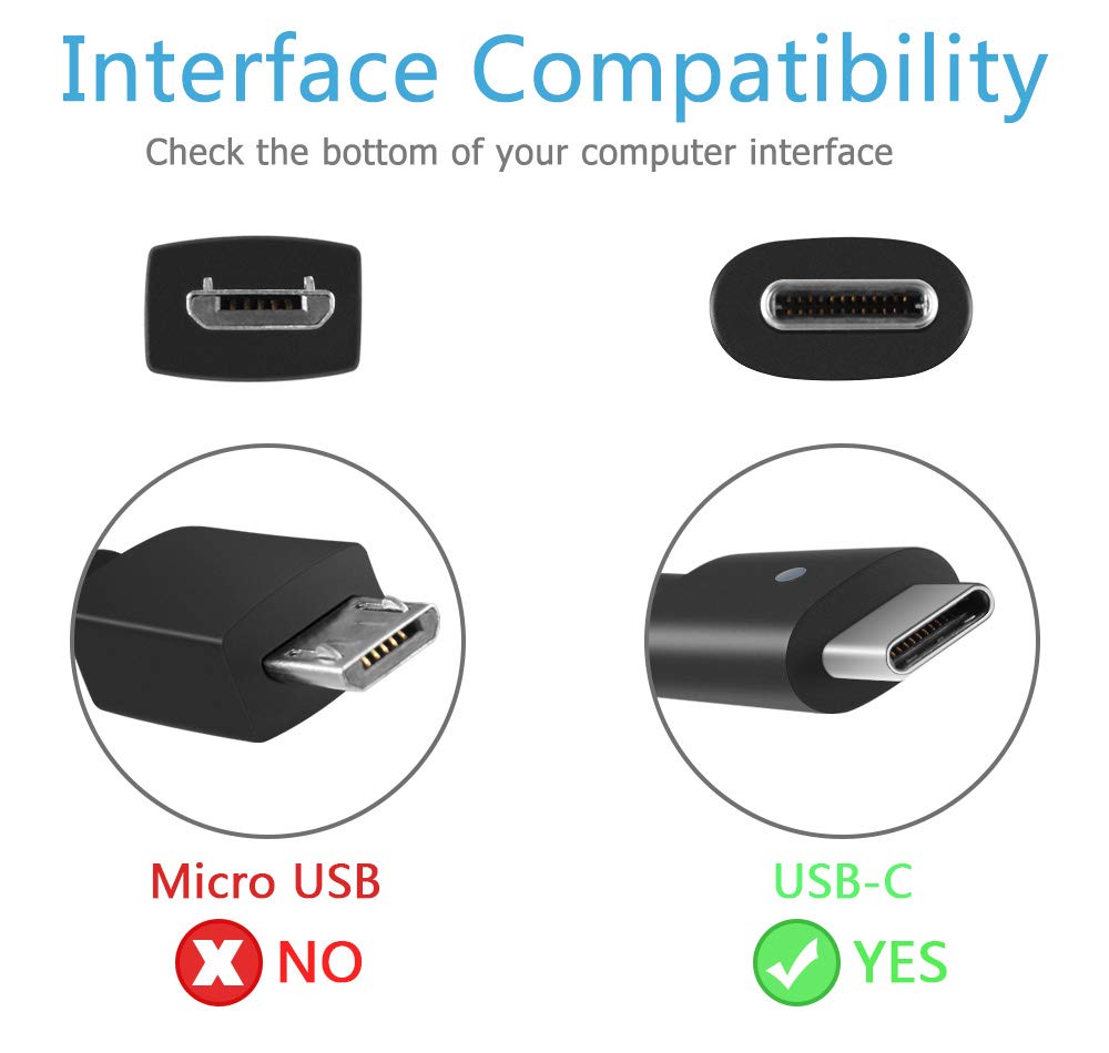 Amazon.com: 65W USB Charger Adapter Compatible with Dell Inspiron