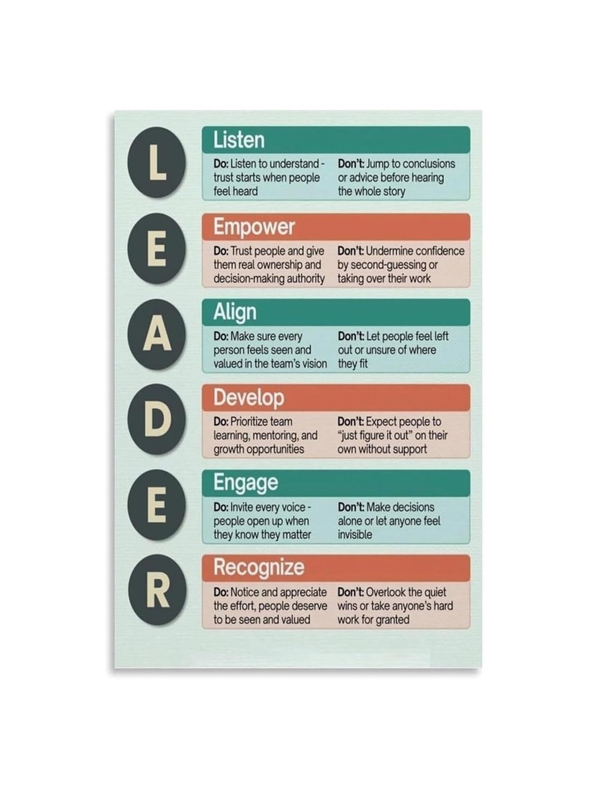 VWWJCCRO Leadership Principles Poster Effective Team Management Core Values Communication Vision Trust Accountability Visual Guide Canvas Wall-Art Home Classroom