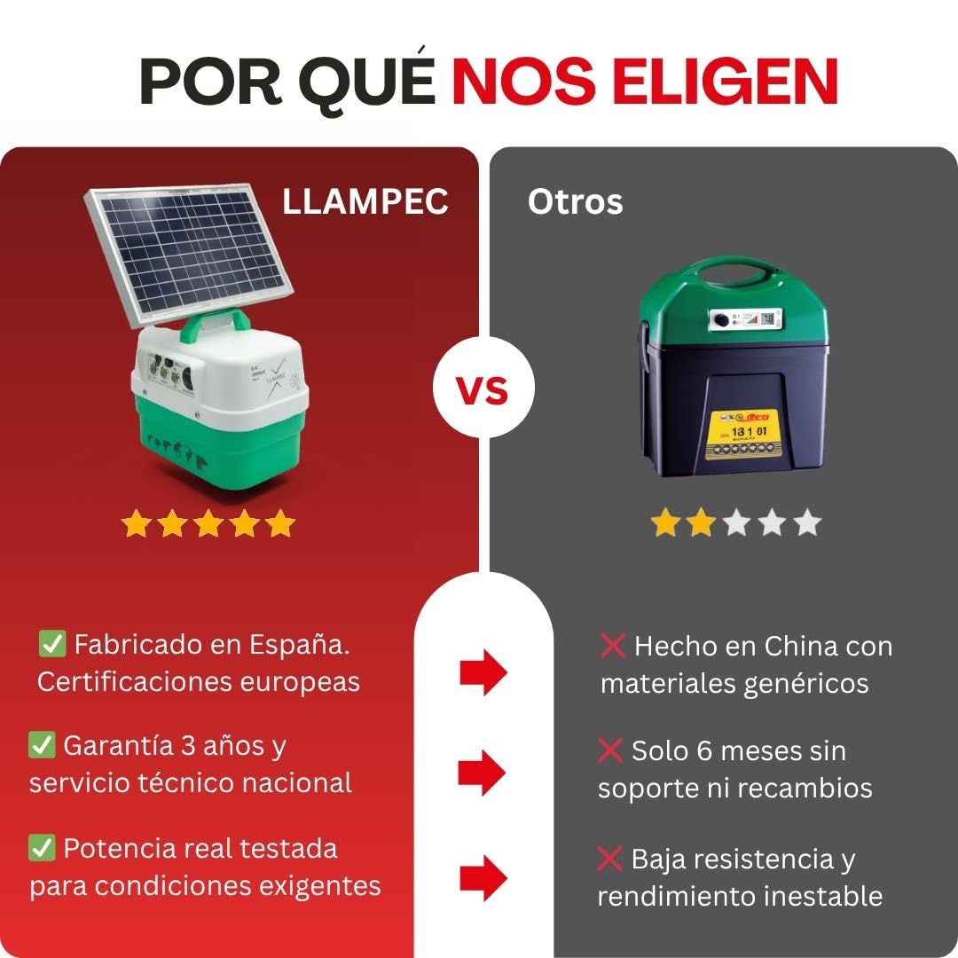 Pastor Eléctrico Solar Crepuscular Llampec Mod.40S – 4,5 J, 10.000 V y 45 km de Alcance – Especial Antijabalí con Sensor de Luz y Panel Solar 12 V 10 W Incluido – Fabricado en España