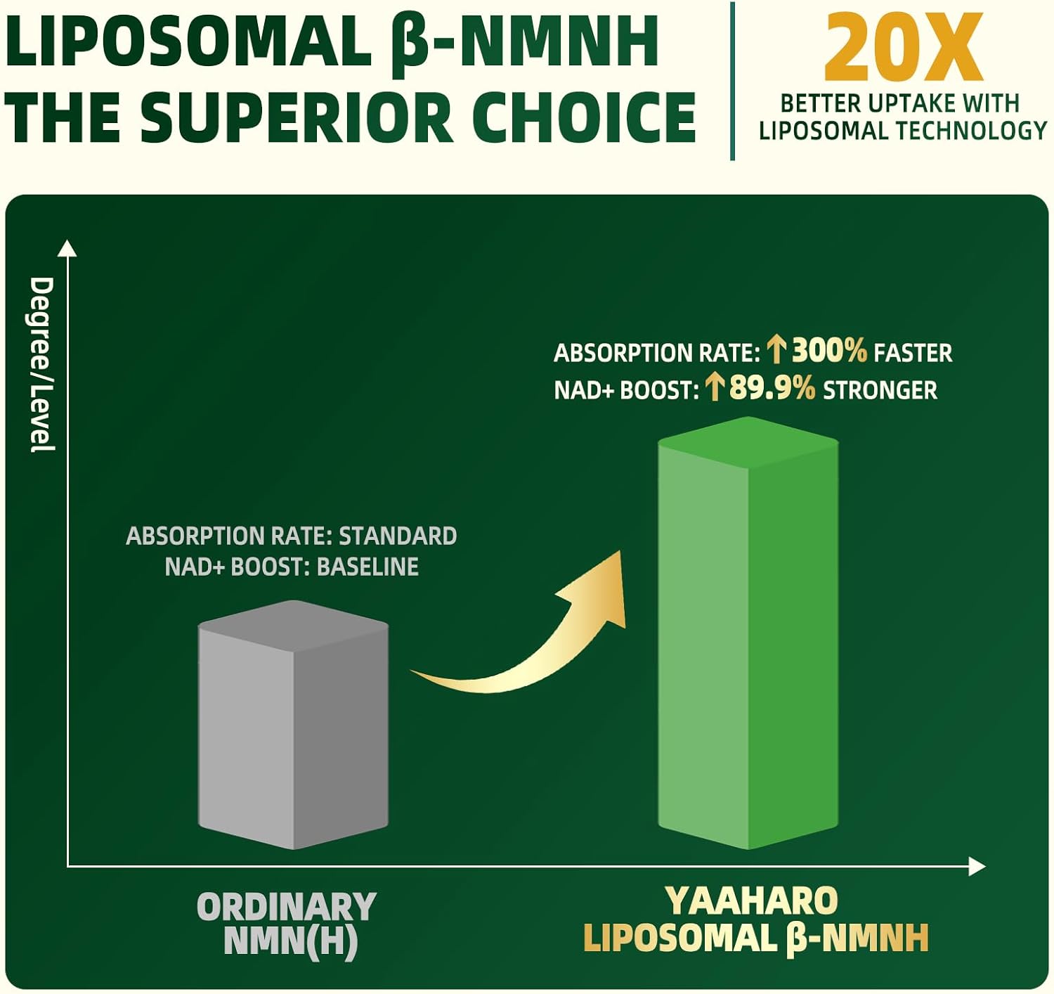 NMNH Supplement 2000mg, Liposomal Nicotinamide Mononucleotide Alternative for NAD+ and Healthy Aging - with Resveratrol, Urolithin A, TMG, CoQ10 - 120 Capsules (β-Dihydronicotinamide Mononucleotide)