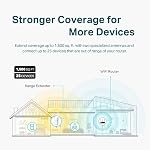 TP-Link AX1500 WiFi Extender Internet Booster (RE505X) - WiFi 6 Range Extender Covers up to 1,500 Sq.ft and 25 Devices, Dual Band, Up to 1.5Gbps Speed, AP Mode w/Gigabit Port, APP Setup