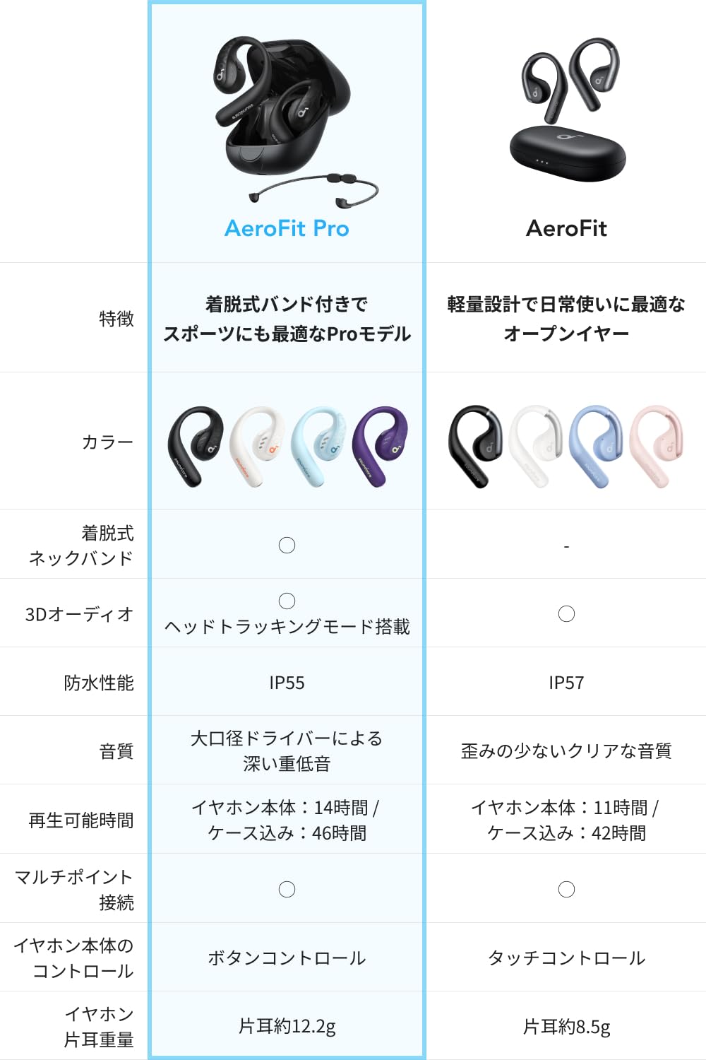 Anker Soundcore AeroFit Pro (Bluetooth 5.3) [Open Ear Wireless