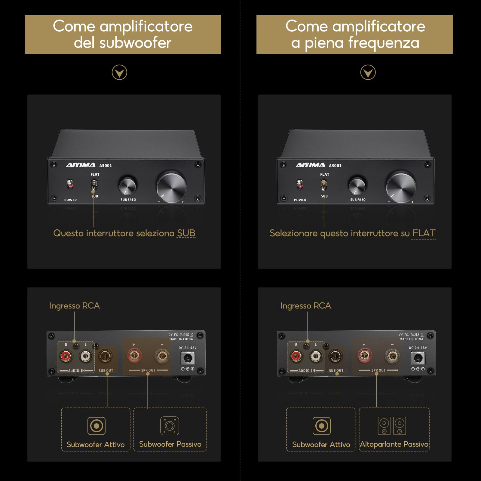 Amplificatore mini subwoofer AIYIMA A3001 TPA3255 da 200 W, amplificatore di potenza mono Hi-Fi, classe D, a piena frequenza e sub bassi, amplificatori commutabili DC 24 V-48 V