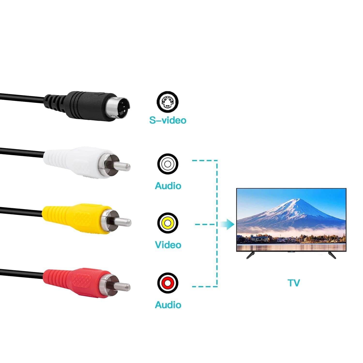 Link-e : Caricatore di Rete, Cavo Audio Video S-Video e Adattatore SCART Compatibile con la Console Nintendo 64 - N64
