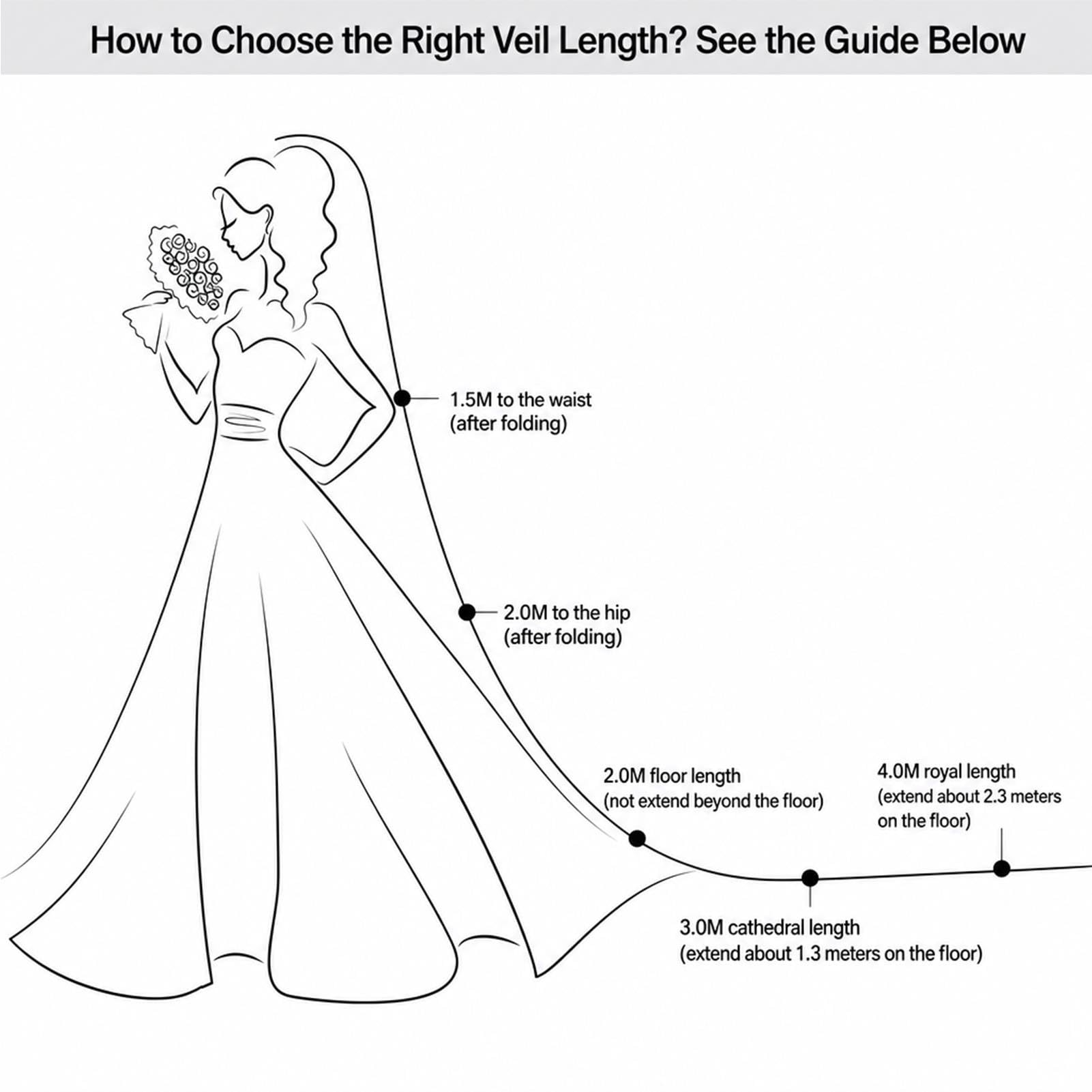 Velo da Sposa in Stile Chiesa con Bordo in Pizzo, Accessorio per Matrimonio, Lungo 300 Cm, con Pettine per Capelli, Adatto A Spose E Ragazze(White)
