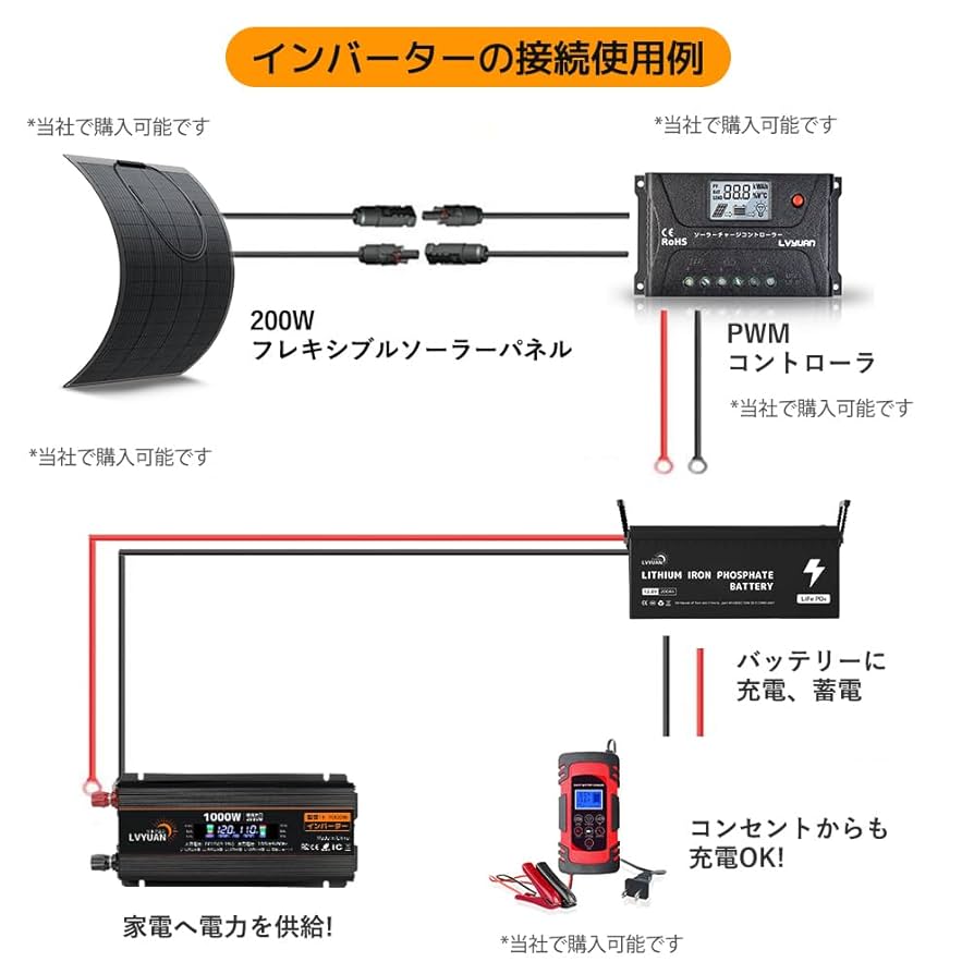 IpowerBingoインバーター1000W Amazon.co.jp: IpowerBingo インバーター 12V 定格 1000W 最大