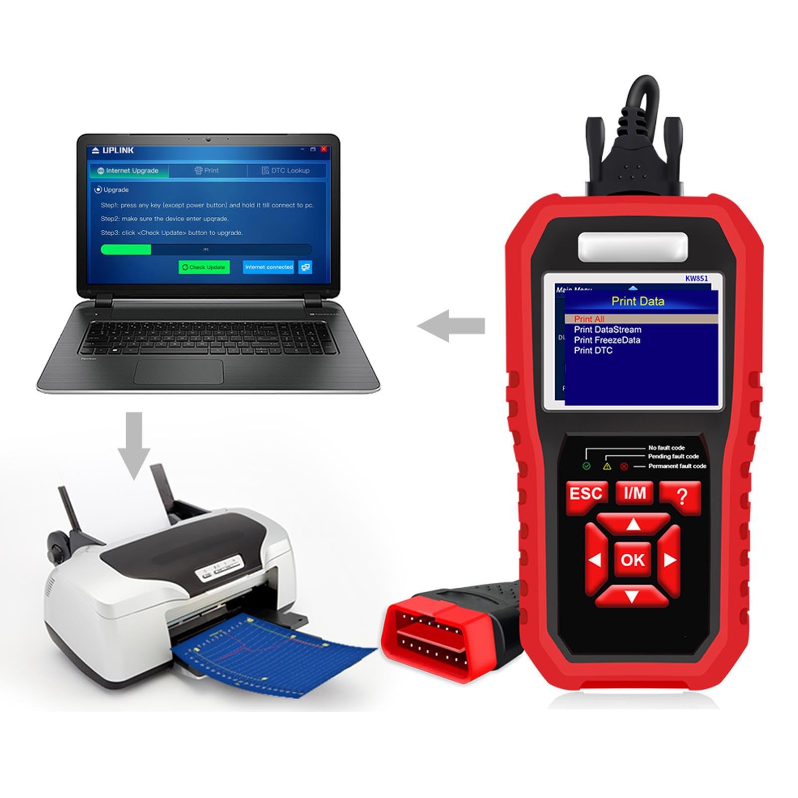 OBD-Scanner, Motorfehlercodeleser mit Hochauflösendem TFT-Farbbildschirm und Service-Licht-Reset, für Win XP 7 8 10