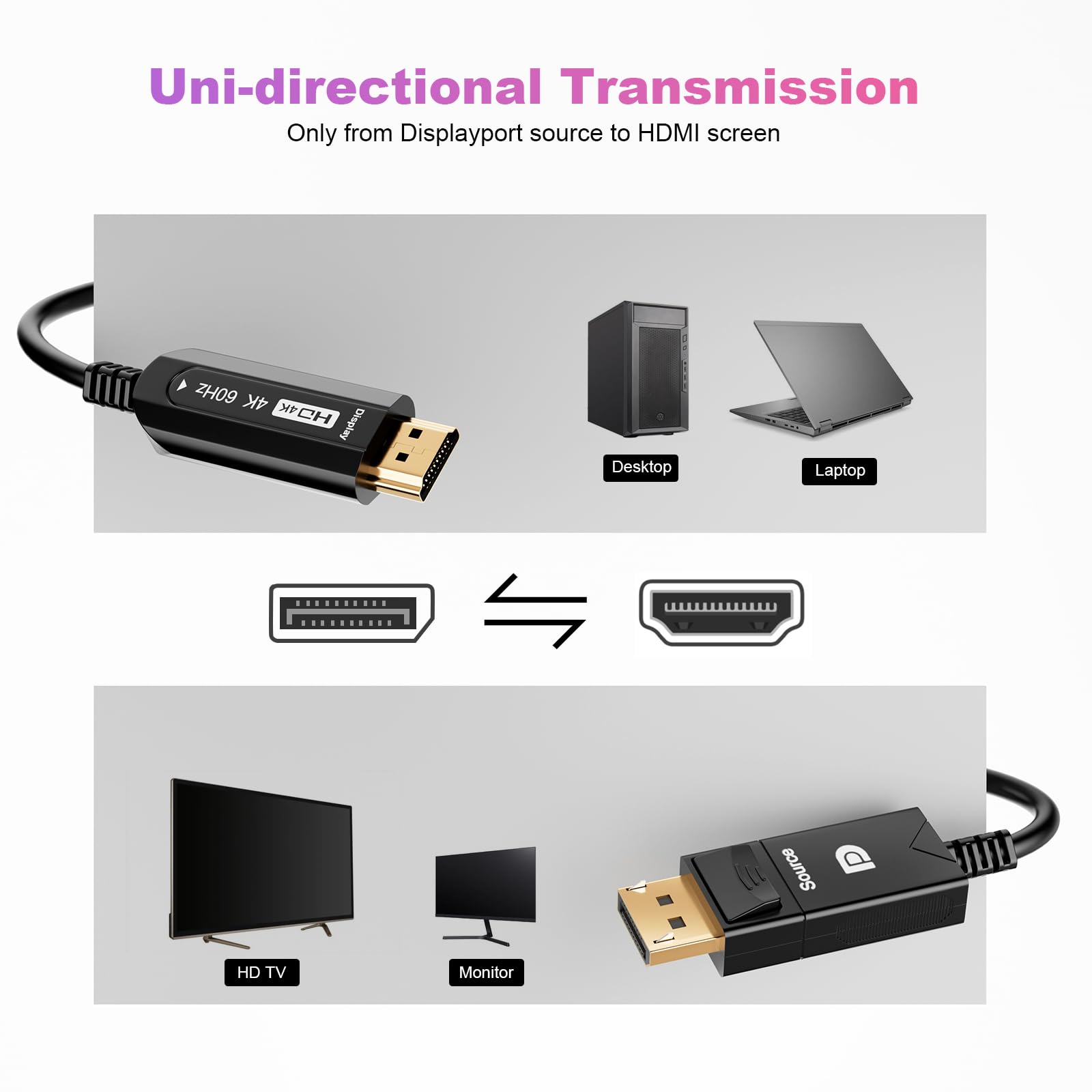 DisplayPort to HDMI Fiber Optic Cave, Active DP to HDMI Video Cord 4K@60H Uni-Directional, Supporto HDTV HDCP Self-detecting function for EDID information (A0107-10Meter)