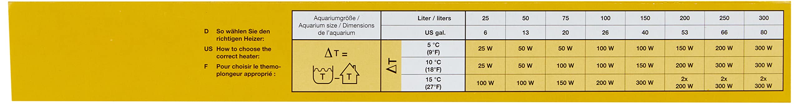 sera Delta Heater - Termocalentador Resistente a los Golpes, con diseño Especialmente Delgado y con protección contra el sobrecalentamiento