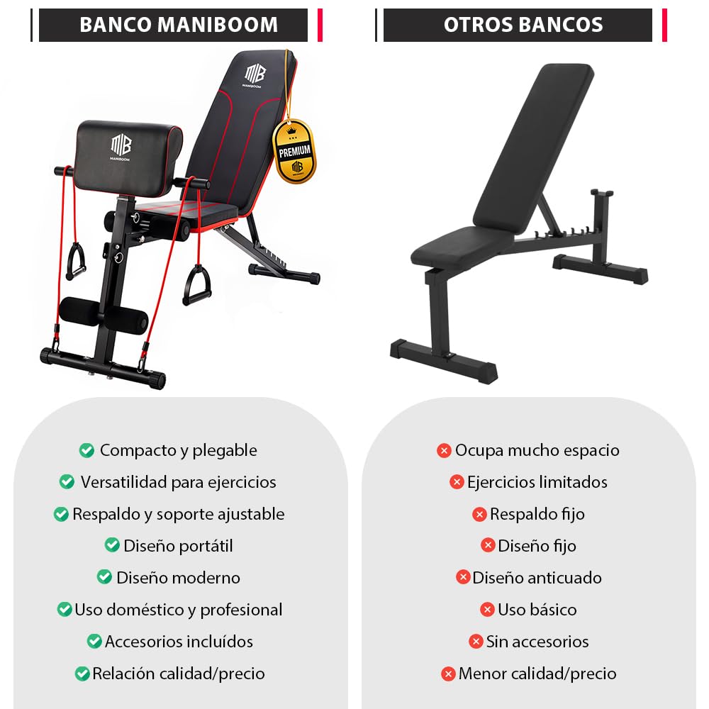 ManiBoom Banco Musculación PLEGABLE Multifuncional con 7 Posiciones Ajustable CARGA 250kg - Banco de Pesas con 2 Bandas de Entrenamiento y Cojín para Bíceps - Banca para Gym en Casa