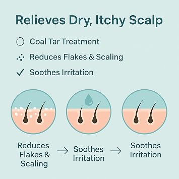 Coal Tar Scalp Shampoo 150ml Pack of 2 | Dry Itchy Scalp Treatment with Silicone Scalp Scrubber | Soothes Psoriasis, Dandruff & Seborrheic Dermatitis (2)