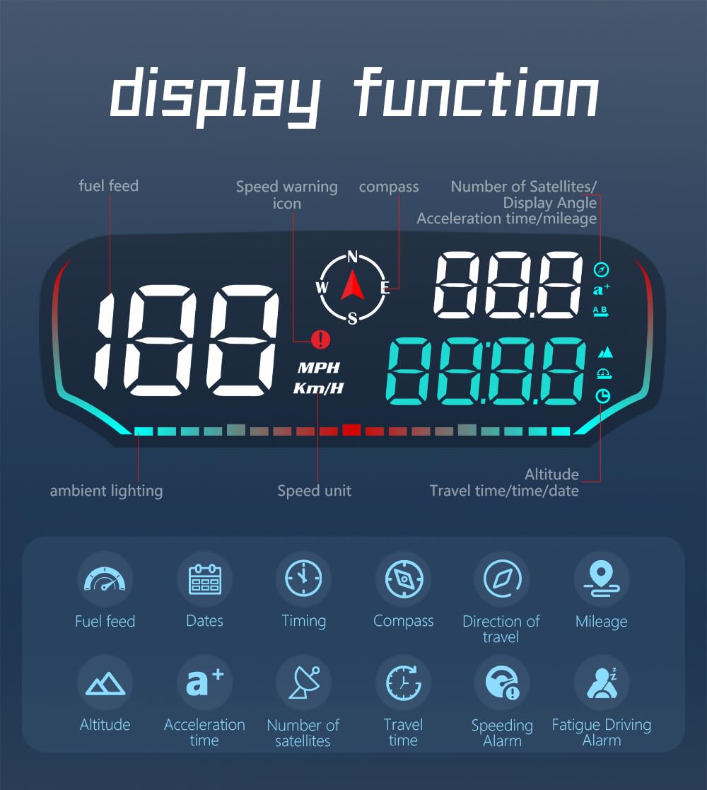 OBEST Car HUD Auto Head Up Display Auto HUD GPS- Tachimetro digitale GPS per auto, Allarme Velocità,con supporto a ventosa girevole