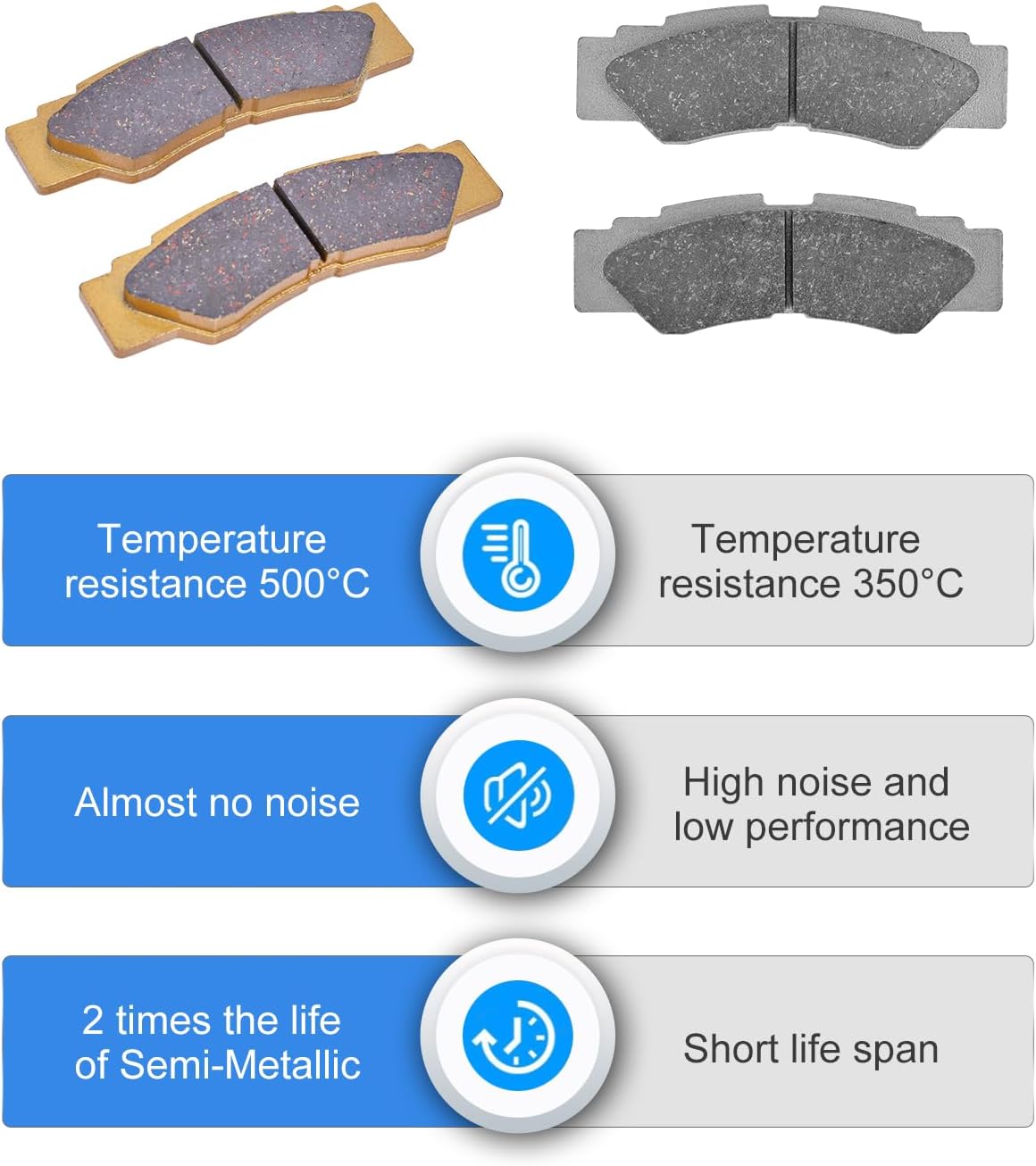 Brake Pads Ceramic for Yamaha YXZ1000R YXZ 1000R SS SE 2016-2025, Wolverine RMAX 2 & RMAX 4 100 2021 2022 2023 2024 2025 2HC-25805-00-00, 2HC-25806-00-00