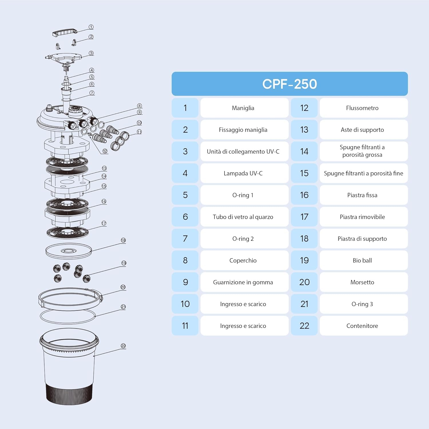Aquariumline CPF-250 Filtro Pressurizzato per Laghetti con Lampada UV-C – Sistema di Filtrazione Esterna per Acqua Cristallina, Ideale per Laghetti da Giardino e Carpe Koi