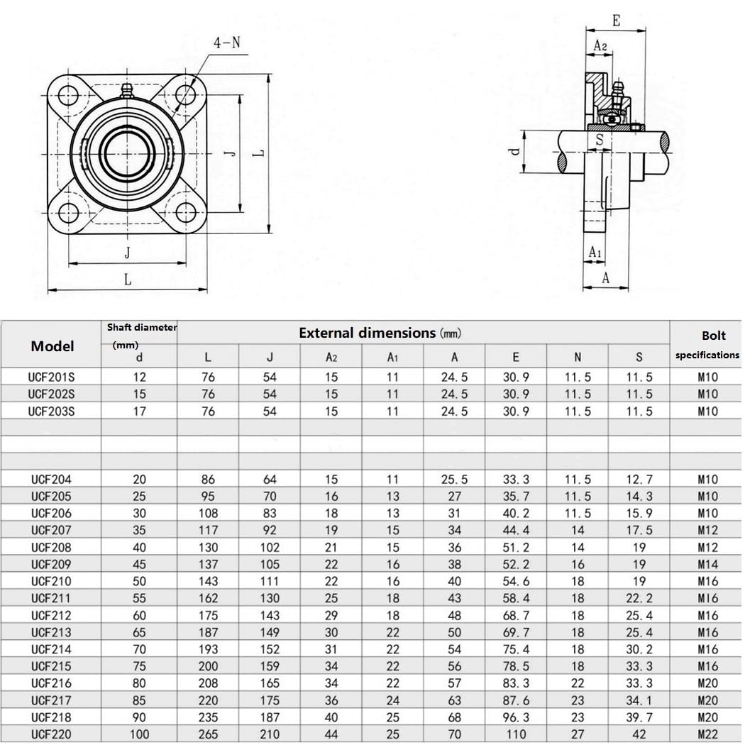 Pillow Block Flansch Welle, Lagerwelle Quadratische Flansch montierte sphärische Stehlager UCF204-218 ID20-90mm(UCF214 ID70mm)