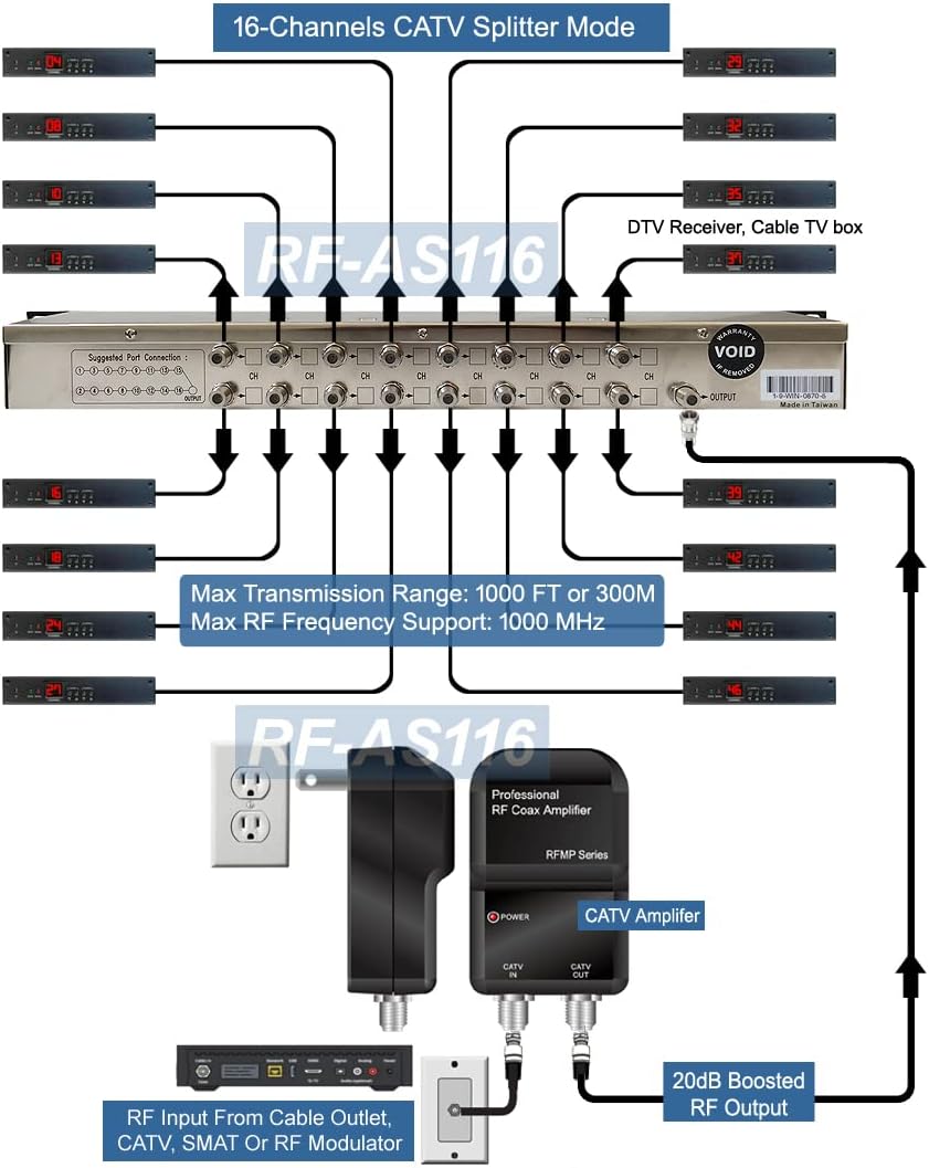 16-Way CATV Headend Digital Channel Passive Coax TV Combiner